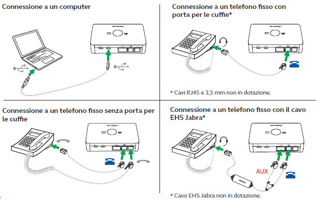 jabra link 950 adattatore multiuso per cuffie